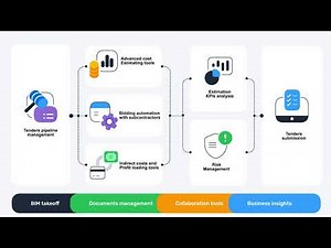 ConWize Tender Workflow - Automated Tendering Process