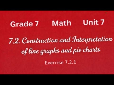 Grade 7 math unit 7 7.2 construction and interpretation of line graphs and pie chart part 1