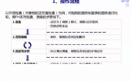 欧姆龙使用FH检测的5个步骤
