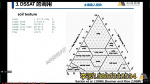 Dssat模型与python融合技术