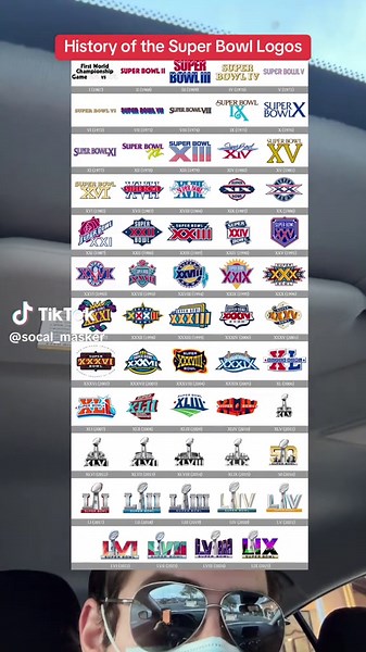 History of the Super Bowl Logos Explained