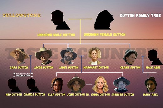 'Yellowstone': Dutton Family Tree Updated After '1923' Season 2