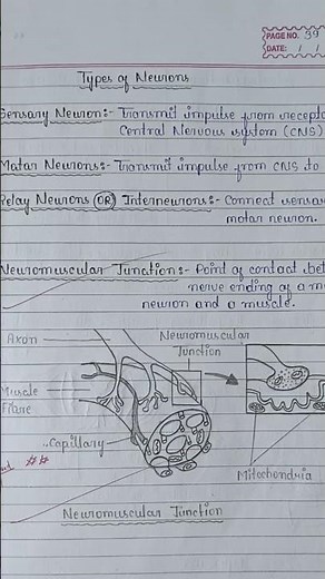 class 10th biology chapter 2 notes 👇👇👍👍|| #biology #class10 #viral #short #shortsfeed