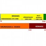 TUHANDEAASTANE KESKAEG