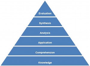 Breaking Down the Bad of Bloom's: The False Objectivity of Education as a Modern Social Science •