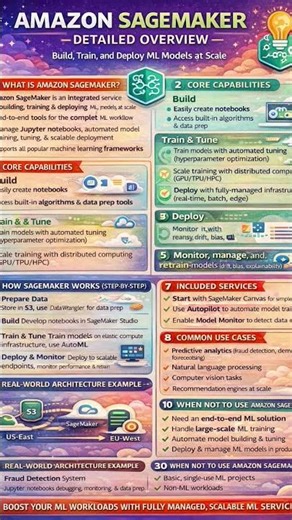 Amazon SageMaker