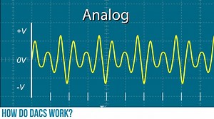 1.4K views · 34 reactions | In the last episode of #TLC, we learned about Analog to Digital Converter. This one tells about how #DAC works and why we need them only on #element14present : https://bit.ly/2TS5q69 | element14 Community | Facebook