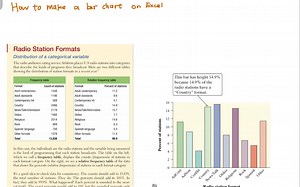 How to make bar chart on Excel？