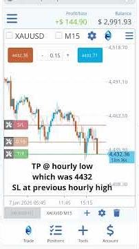 Jan 7 gain of 5.18% on the trading account. Road to $35MM #3500to35MM #ICCMafia #trading #challenge
