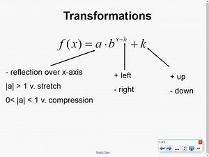 Unit 7 - Graphs of Exponential Functions