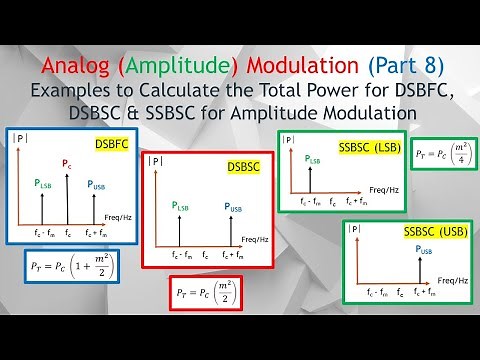Amplitude Modulation #8. How to Calculate the Total AM Pwr = Power of (Carrier + LSB & USB Sideband)