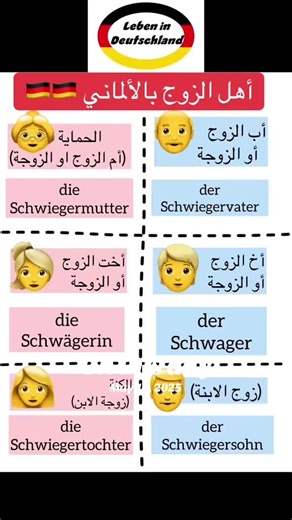 #onthisday أهل الزوج في اللغة الألمانية #كل_يوم_جملة_بالألماني🇩🇪 #المانيا🇩🇪_النمسا🇦🇹_السويد_هولندا #ing_dima_mohammad #b1