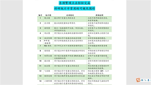科研论文常用的统计图，数据可视化图形