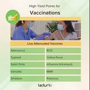 The following mnemonic can help you remember the viral and bacterial live vaccine types: Attention Teachers! Please Vaccinate Small, Beautiful Young Infants with MMR Regularly! | Lecturio Medical