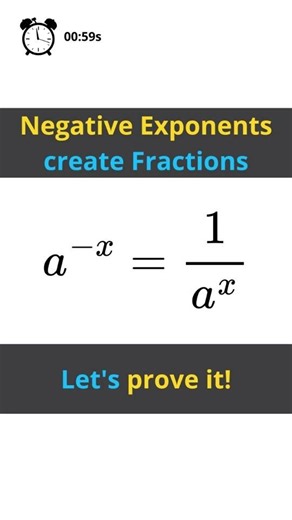 Why do Negative Exponents create Fractions? 🤯
