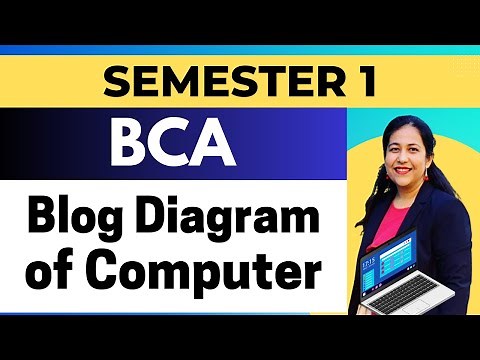 Block Diagram of Digital Computer | Fundamentals of Computers & IT | Computer Awareness| BCA| B.Tech