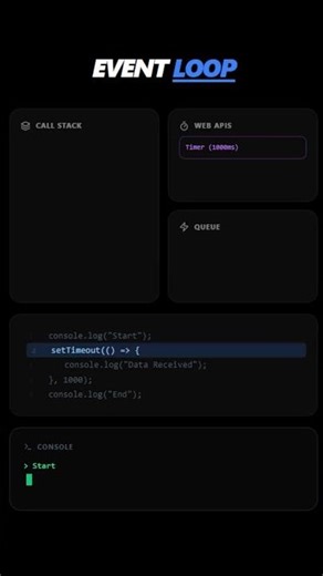 The JavaScript Event Loop ✨ #coding #programming #javascript