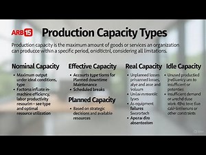 The 5 Types of Productive Capacity
