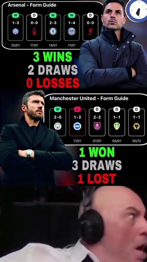 Form Guide 🔴⚪ Arsenal vs Man United 🔴Momentum vs Belief ⚔️
