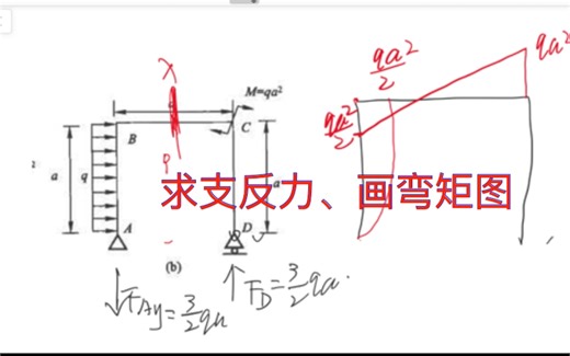 【考研材料力学】求钢架支反力及画弯矩图！