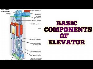 Elevator Components Elevator Company Interview Questions Elevator Parts And Functions Elevator Types