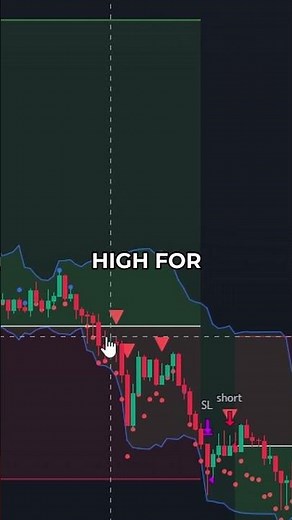 This Hidden AI Indicator Turned $10K into $80K in Months #trading #ai #scalping #tradingview