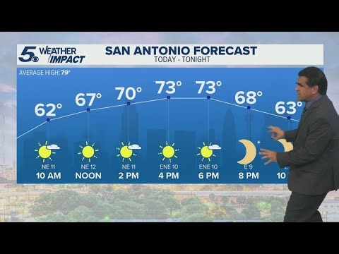 Spring-like temps return Monday | KENS 5 Weather Impact Forecast