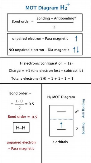 H₂⁺ MOT Diagram Explained 😍 | Bond Order & Diamagnetic Trick | NEET JEE Chemistry Molecular orbital