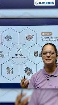 Himachal GK 1500+ MCQs for HAS and other Exams