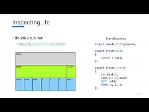 Implementing C++ Reflection Using the New C++20 Tooling Opportunity: Modules - Maiko Steeman CppCon