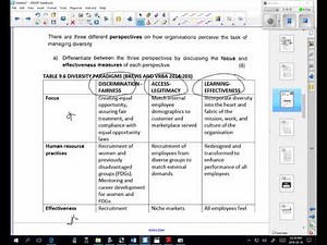 MNG2602 EXAM PART 4