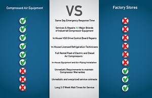 Compressed Air Equipment™ - About Our Company