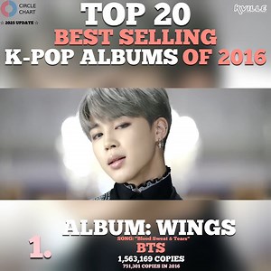 87K views · 2.7K reactions | These are the TOP 20 Best Selling #KPOP Albums of 2016 (based on figures from the Circle Chart). It includes the legends: #BTS, #EXO, #TWICE, #SEVENTEEN, #GOT7, #BIGBANG, #SHINee, #NCT, #INFINITE, #RedVelvet, #TAEYEON, #TAEMIN, and #IOI! The Circle Chart only counts albums sold in South Korea, so this does not reflect worldwide sales. | K-Ville Entertainment | Facebook