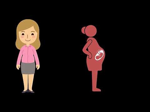 Natural methods of contraception | Reproductive health | Biology | Khan Academy
