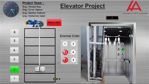 3.6K views · 53 reactions | Elevator project احدي مشروعات دبلومة advanced control S7-300 with SCL Language Encoder High speed counter Delta HMI Scada system بالتوفيق دائما | HA Consulting Group | Facebook