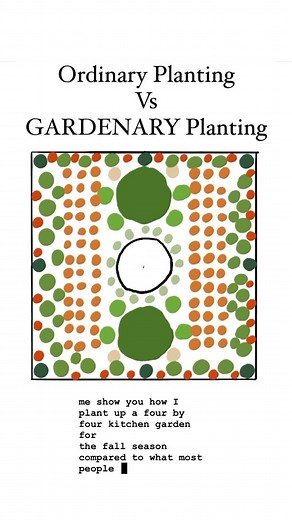71K views · 40 reactions | Start learning how to plant the Gardenary...