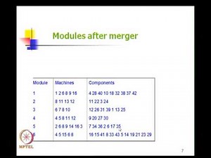 Mod-01 Lec-05 Production Flow Analysis