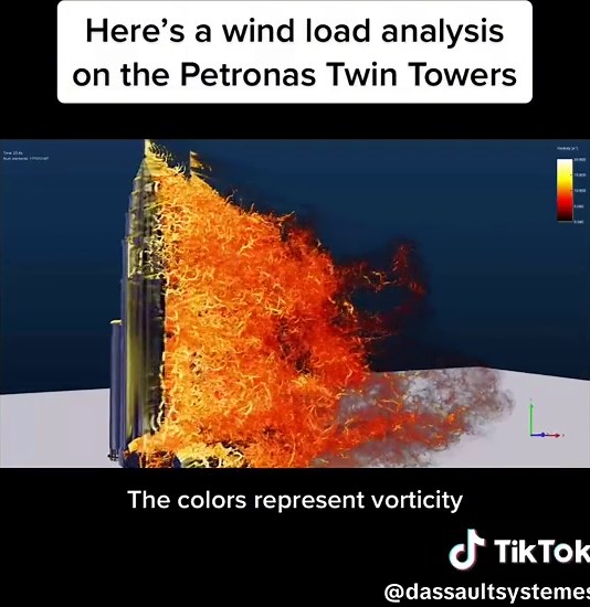 Wind Load Simulations and Vorticity Analysis