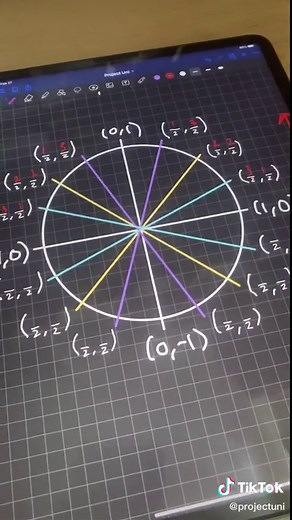 EASIEST WAY to Memorize Unit Circle Tricks and Tips