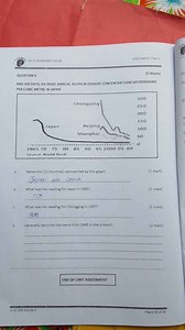 GR 12 GEOGRAPHY ASS BKASSESSMENT TASK 4QUESTION 5(5 Marks)... | Filo