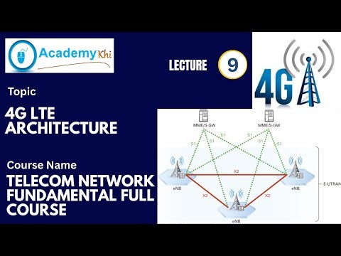 4G LTE Architecture Explained | eNodeB, EPC, SGW, PGW & Interfaces | Urdu Hindi
