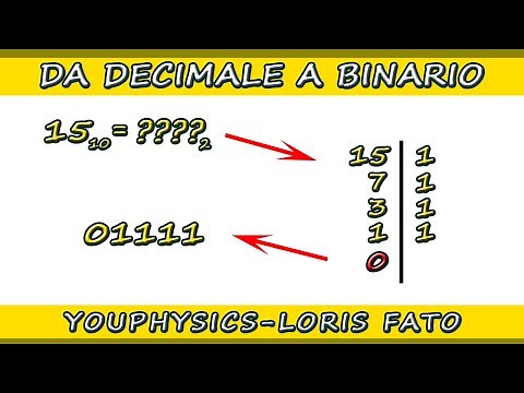 DECIMAL TO BINARY CONVERSION - TWO'S COMPLEMENT