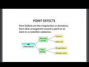 Vacancy and interstitial defects
