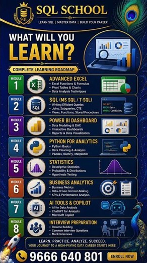 Business Data Analyst Course | Become a Job-Ready Data Analyst with SQL School