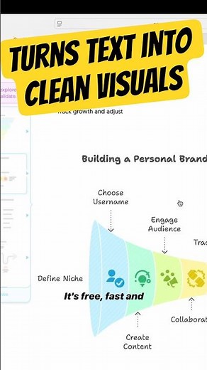 This Free AI Tool Turns Text Into Clean Visuals in Seconds! 🔥 | Napkin.ai