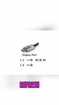 HDMI vs DisplayPort: Which Video Port Reigns Supreme? #shorts