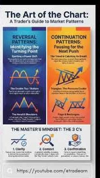 The Art of Chartpattern #chartpatterns