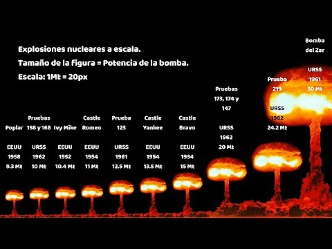Las 10 Explosiones Nucleares más Grandes de la Historia y sus Efectos