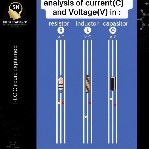 RLC Circuit Explained