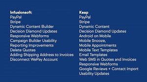 7.2K views | We released a ton of new features and updates for Infusionsoft and Keap in March. Watch to learn about all the new features and how they can grow your business. Read about one of our features, Google Reviews Dashboard Widget: https://bit.ly/2RlX3vb | Keap | Facebook